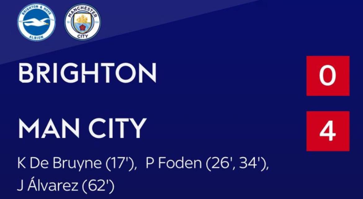 Brighton 0-4 Manchester City: Phil Foden double closes gap on Premier League leaders Arsenal to one point
