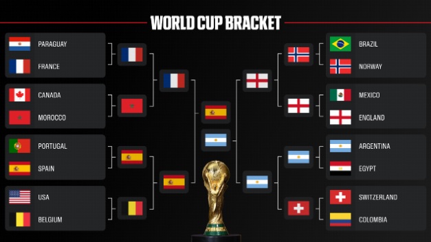 World Cup Final: Argentina vs. Spain - What You Need to Know